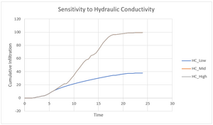 Fig7 hydroconduct.png