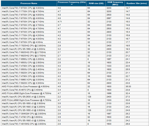 Hardware Benchmark 001.PNG