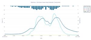 Hydraulic Conductivity.jpg
