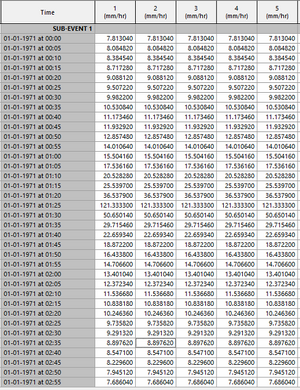 ICM Boundary data.png