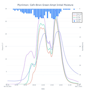 Init moisture F11 catchment.png