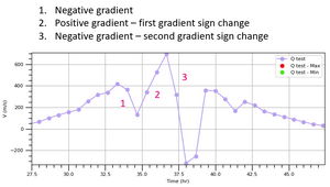 Lookahead gradient change example.PNG