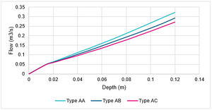 M05 pit inlet curves 01.png