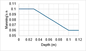 M06 Materials 002.png