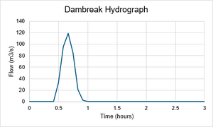 M10 004 hydrograph.png