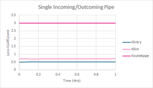 Manhole Results 1.png