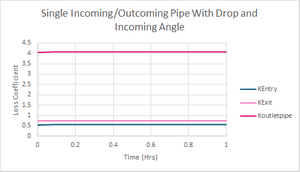 Manhole Results 2.png