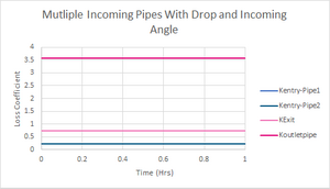 Manhole Results 3.png