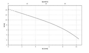 Manufacturer pump curve.JPG