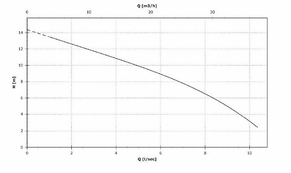 Manufacturer pump curve.JPG