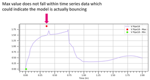 Max not close to ts example.PNG