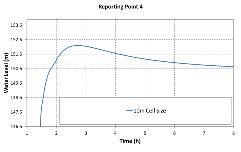 File:Mesh Converge Exg P4 010.png
