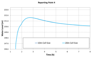 Mesh Converge Exg P4 020.png