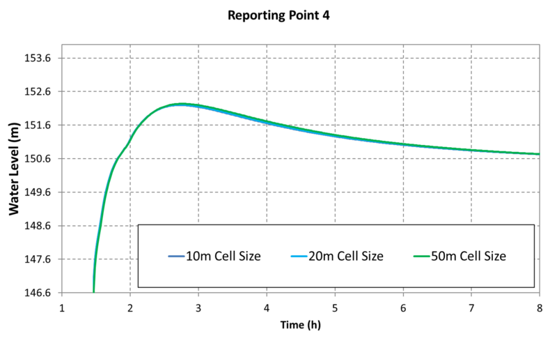 File:Mesh Converge Exg P4 050.png