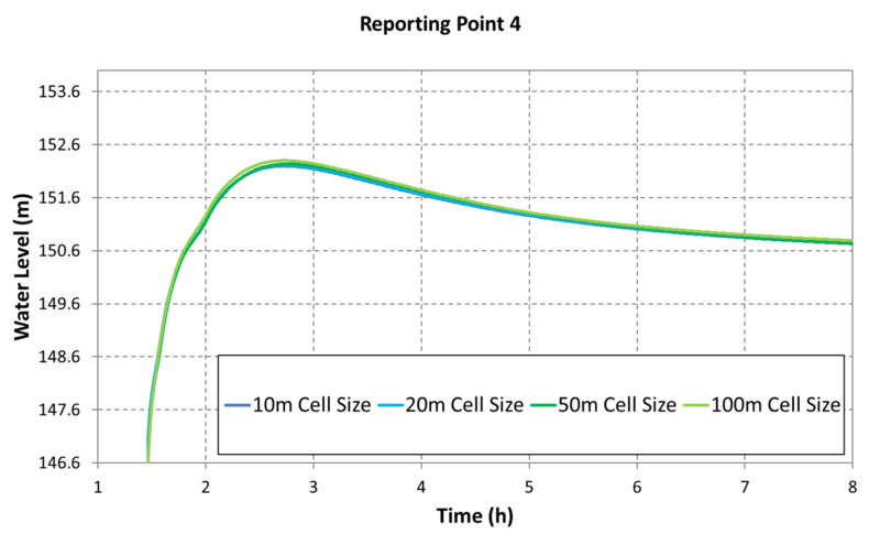 File:Mesh Converge Exg P4 100.png