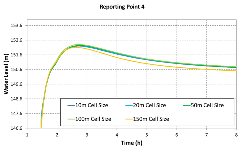 File:Mesh Converge Exg P4 150.png