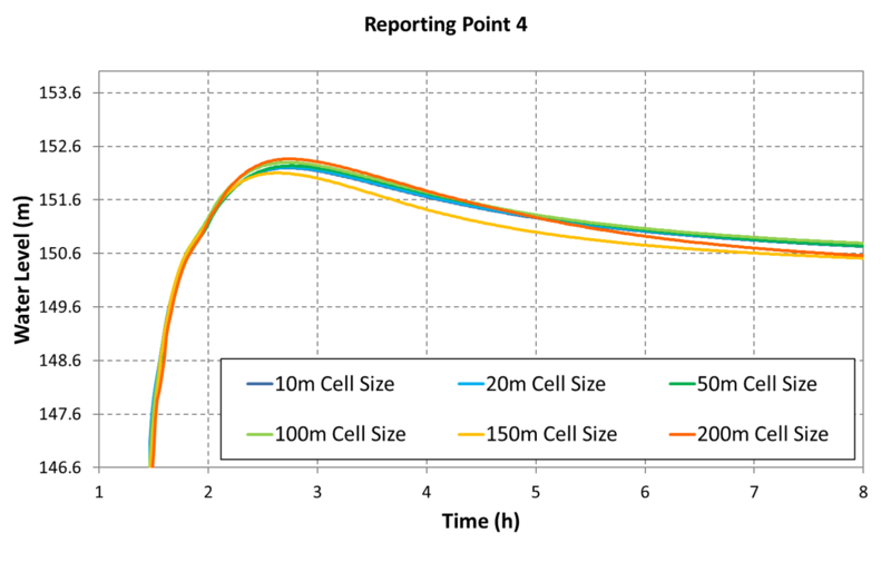 File:Mesh Converge Exg P4 200.png