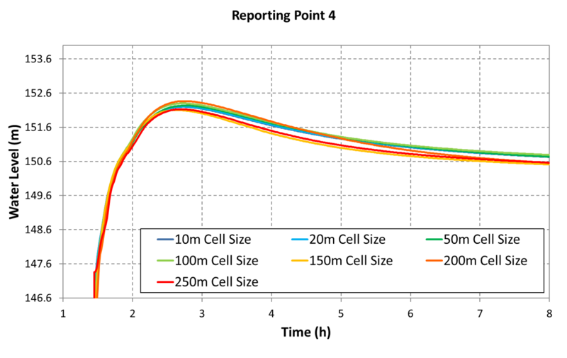 File:Mesh Converge Exg P4 250.png