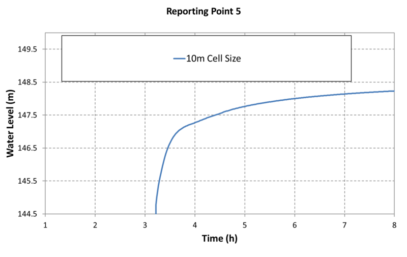 File:Mesh Converge Exg P5 010.png