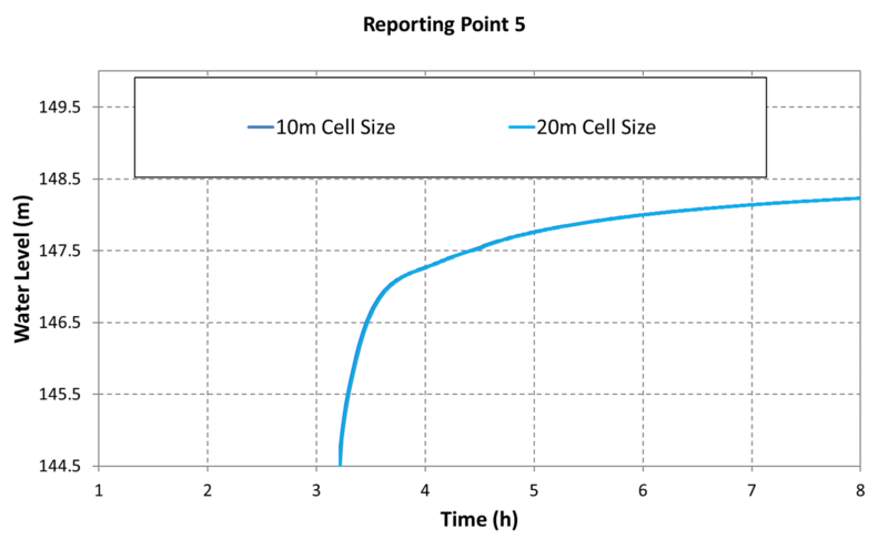 File:Mesh Converge Exg P5 020.png