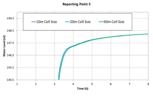 Mesh Converge Exg P5 050.png