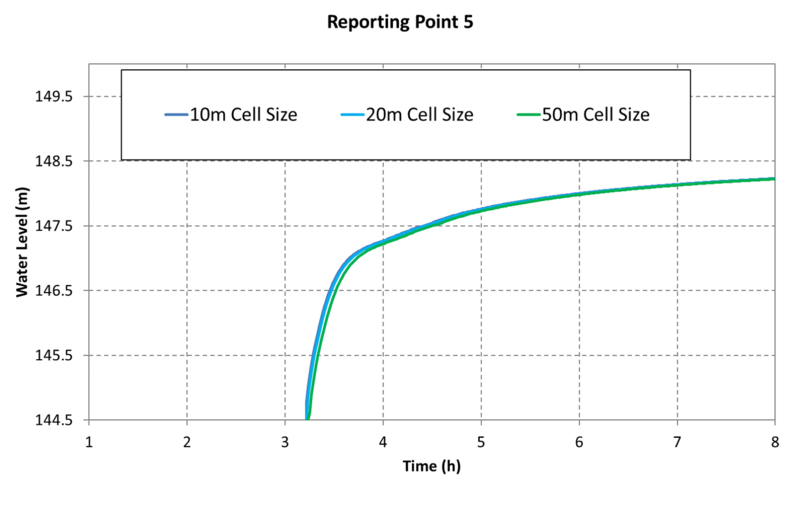 File:Mesh Converge Exg P5 050.png