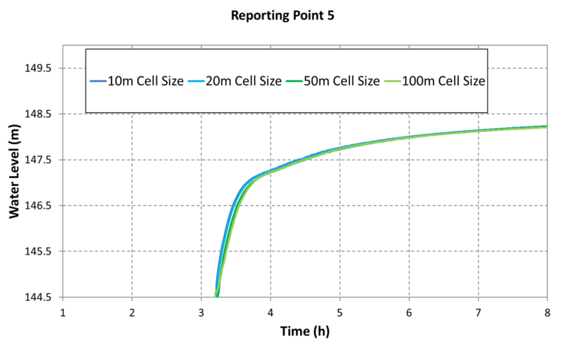 File:Mesh Converge Exg P5 100.png