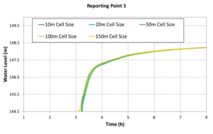 Mesh Converge Exg P5 150.png