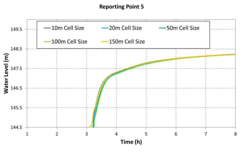 File:Mesh Converge Exg P5 150.png