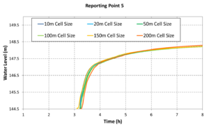 Mesh Converge Exg P5 200.png