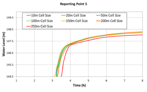 Mesh Converge Exg P5 250.png