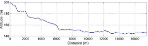 Mesh Converge Model Elevation 001.png