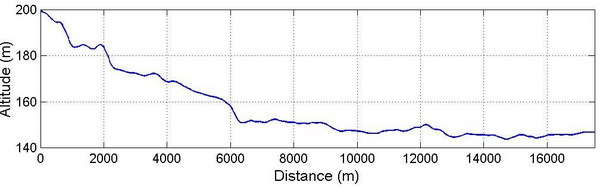 Mesh Converge Model Elevation 001.png