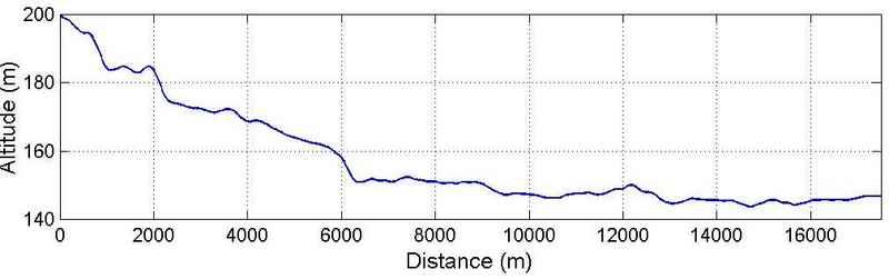 File:Mesh Converge Model Elevation 001.png