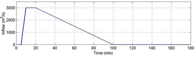 Mesh Converge Model Inflow 001.png