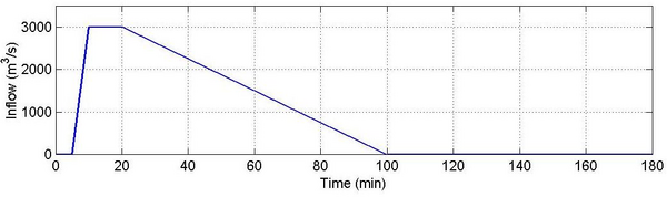 Mesh Converge Model Inflow 001.png