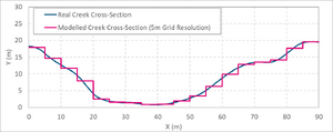 Mesh Converge XS 05m.png