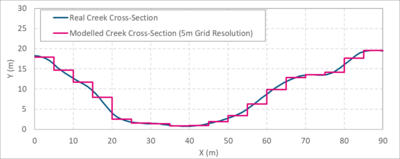 Mesh Converge XS 05m.png