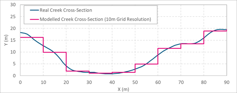 File:Mesh Converge XS 10m.png