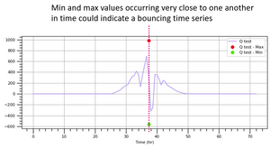 Min max close in time example.PNG