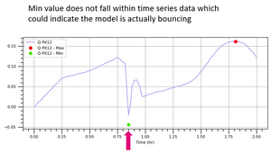 Min not close to ts example.PNG