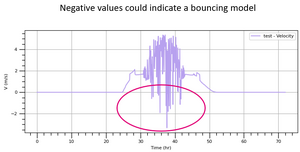 Negative results example.PNG