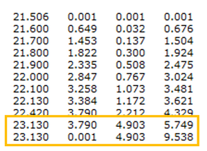 Non-incremental HW Table.png
