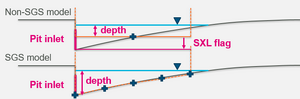 Pit Flow Capture.PNG