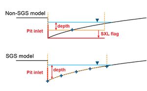 Pit Flow Capture2.jpg