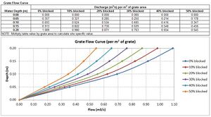Pit Inlet Curves SSC001.JPG