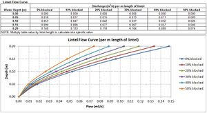 Pit Inlet Curves SSC002.JPG