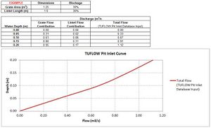 Pit Inlet Curves SSC003.JPG