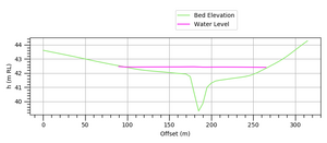 Plotting Legend Custom Position 0.5 1.1.PNG