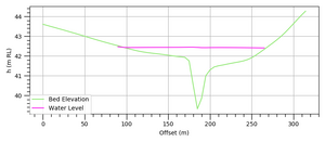 Plotting Legend Custom Position 0 0.PNG